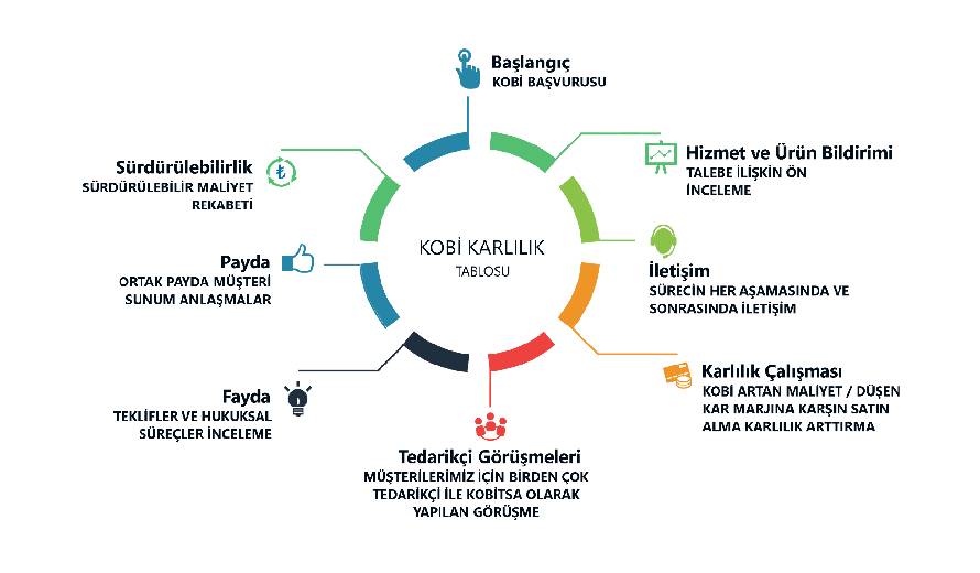 Sürdürülebilir Satın Alma Politikası